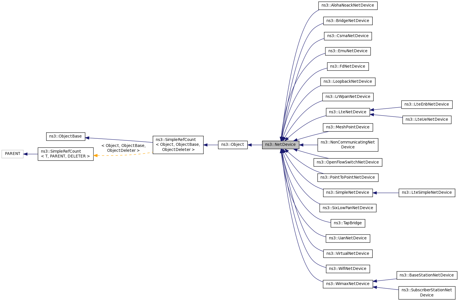 Inheritance graph