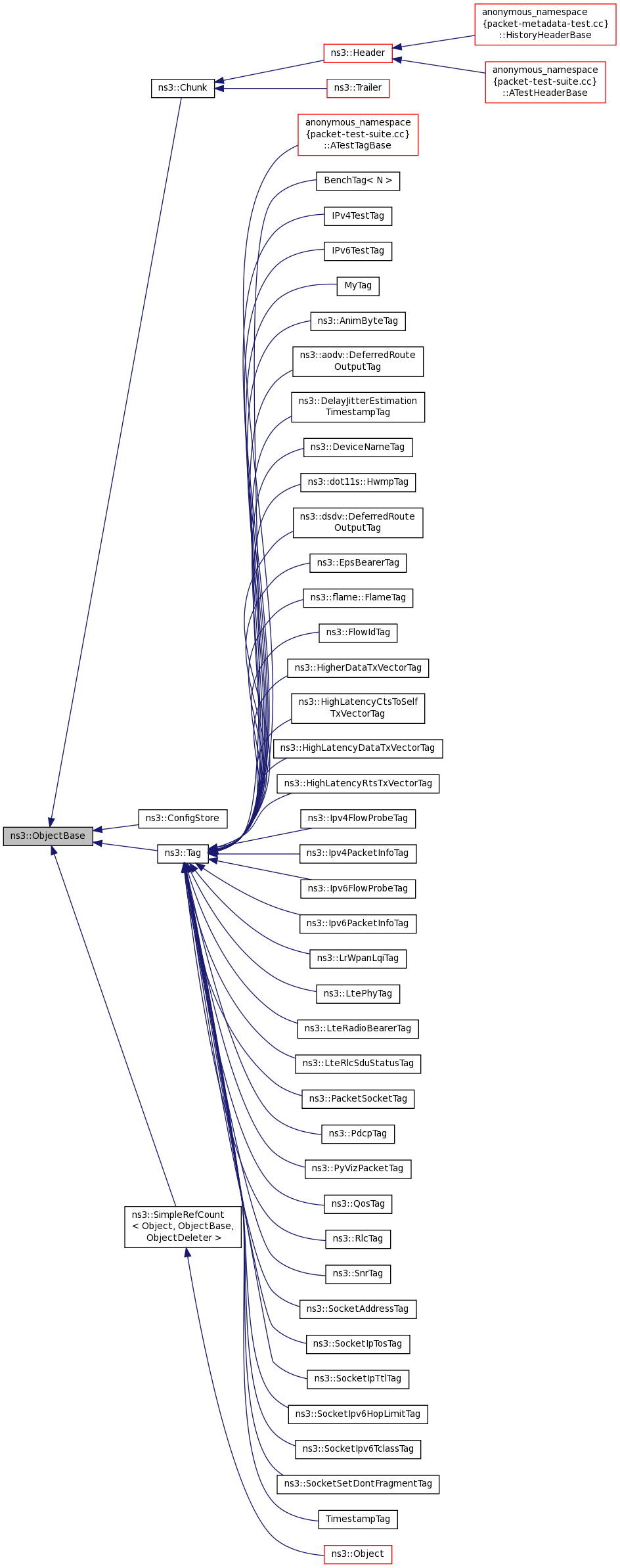 Inheritance graph