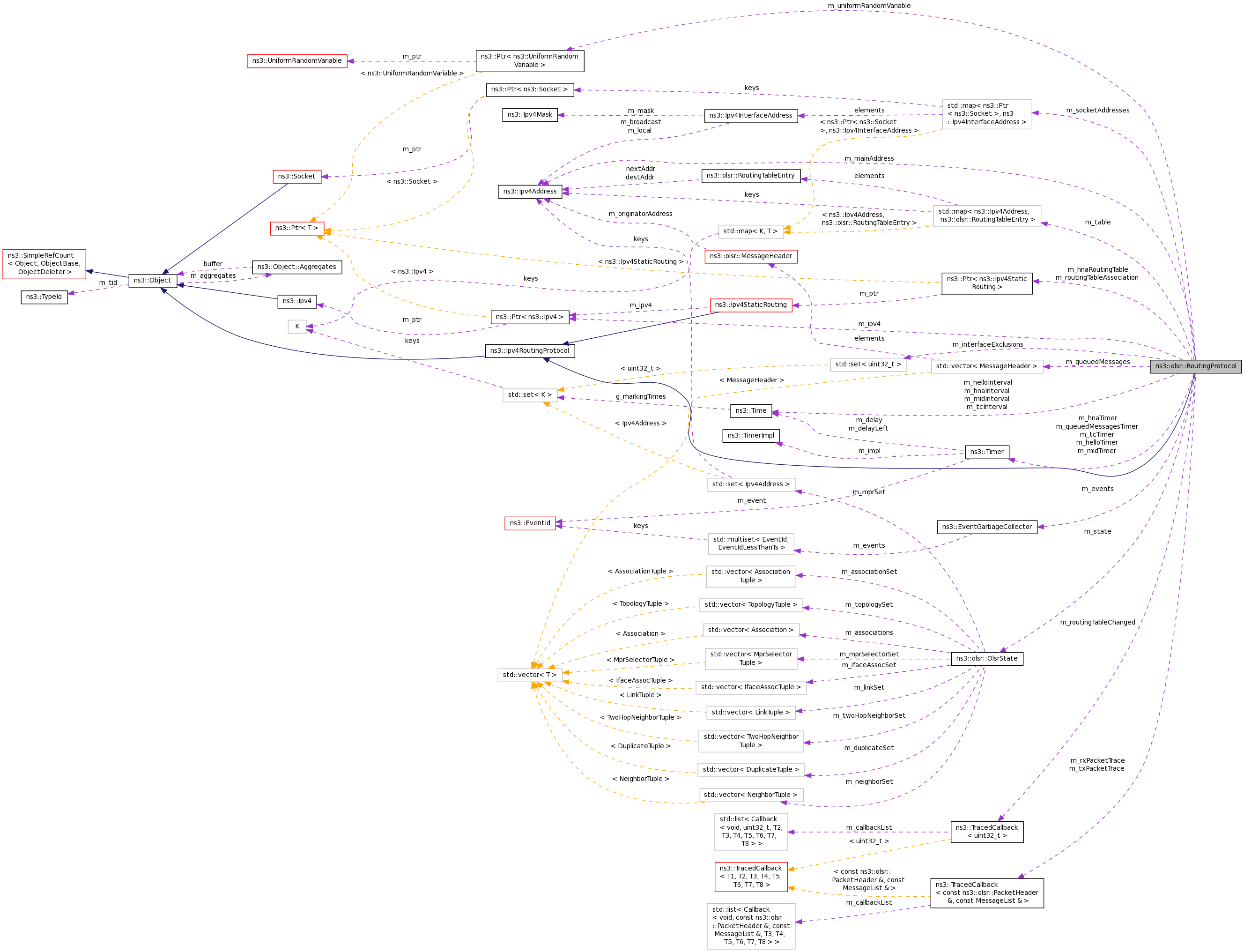 Collaboration graph