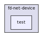 src/fd-net-device/test