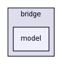 src/bridge/model