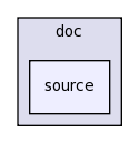 src/antenna/doc/source