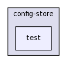 src/config-store/test