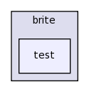 src/brite/test
