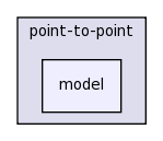 src/point-to-point/model