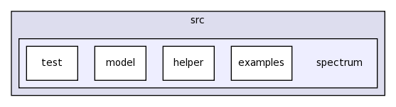 src/spectrum