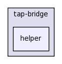 src/tap-bridge/helper