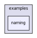 examples/naming