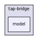 src/tap-bridge/model
