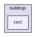 src/buildings/test