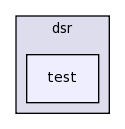 src/dsr/test