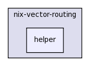src/nix-vector-routing/helper