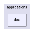 src/applications/doc