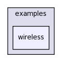 examples/wireless