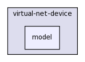 src/virtual-net-device/model