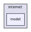 src/internet/model