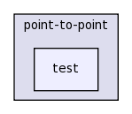 src/point-to-point/test