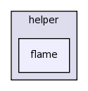 src/mesh/helper/flame