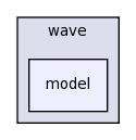 src/wave/model