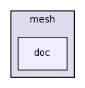src/mesh/doc