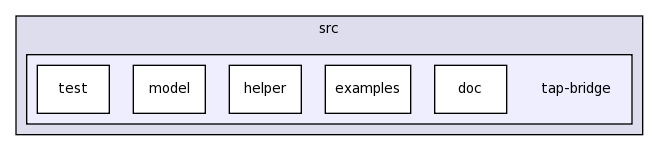 src/tap-bridge