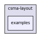 src/csma-layout/examples