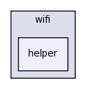 src/wifi/helper