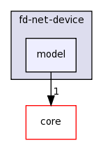 src/fd-net-device/model