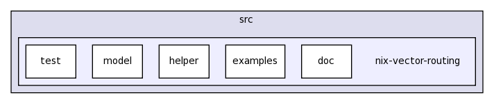src/nix-vector-routing
