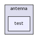src/antenna/test