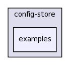 src/config-store/examples