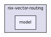 src/nix-vector-routing/model