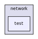 src/network/test