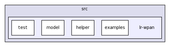 src/lr-wpan