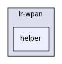 src/lr-wpan/helper