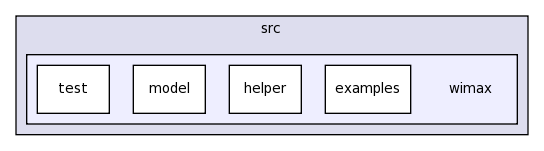 src/wimax