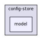 src/config-store/model