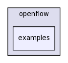 src/openflow/examples