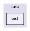 src/csma/test