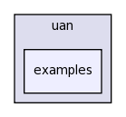 src/uan/examples