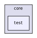 src/core/test