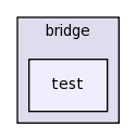 src/bridge/test