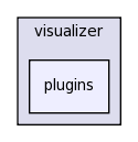 src/visualizer/visualizer/plugins