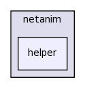 src/netanim/helper