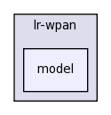 src/lr-wpan/model