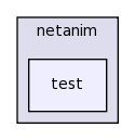 src/netanim/test