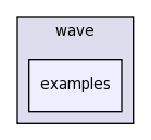 src/wave/examples