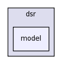 src/dsr/model