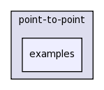 src/point-to-point/examples