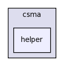src/csma/helper